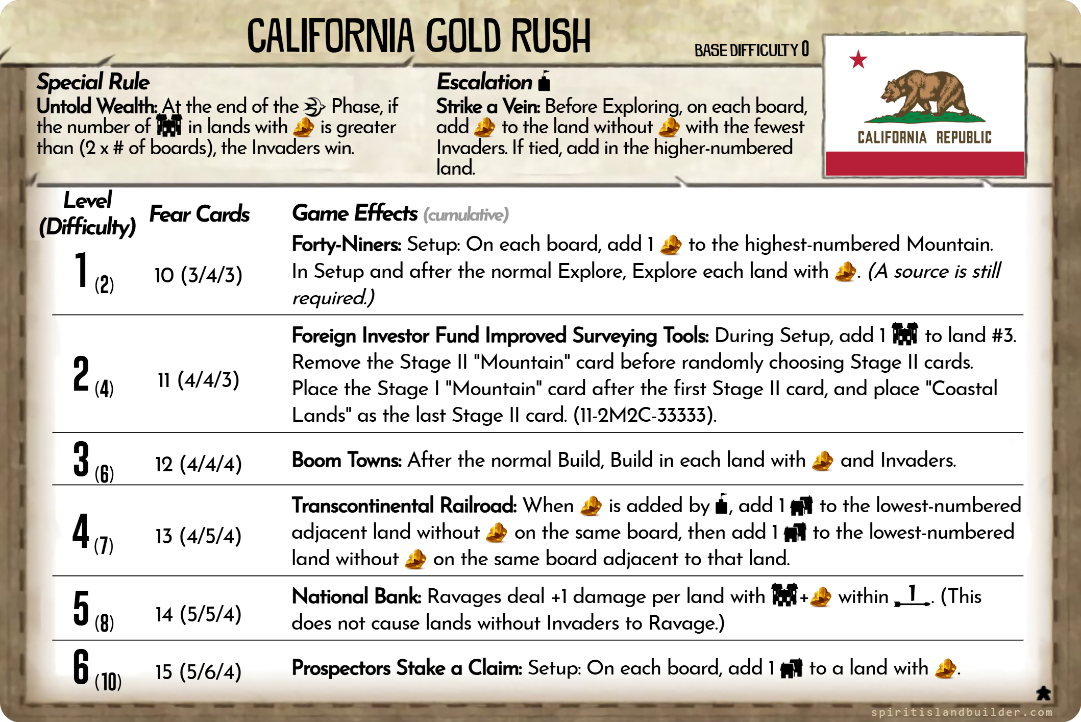 California Gold Rush preview