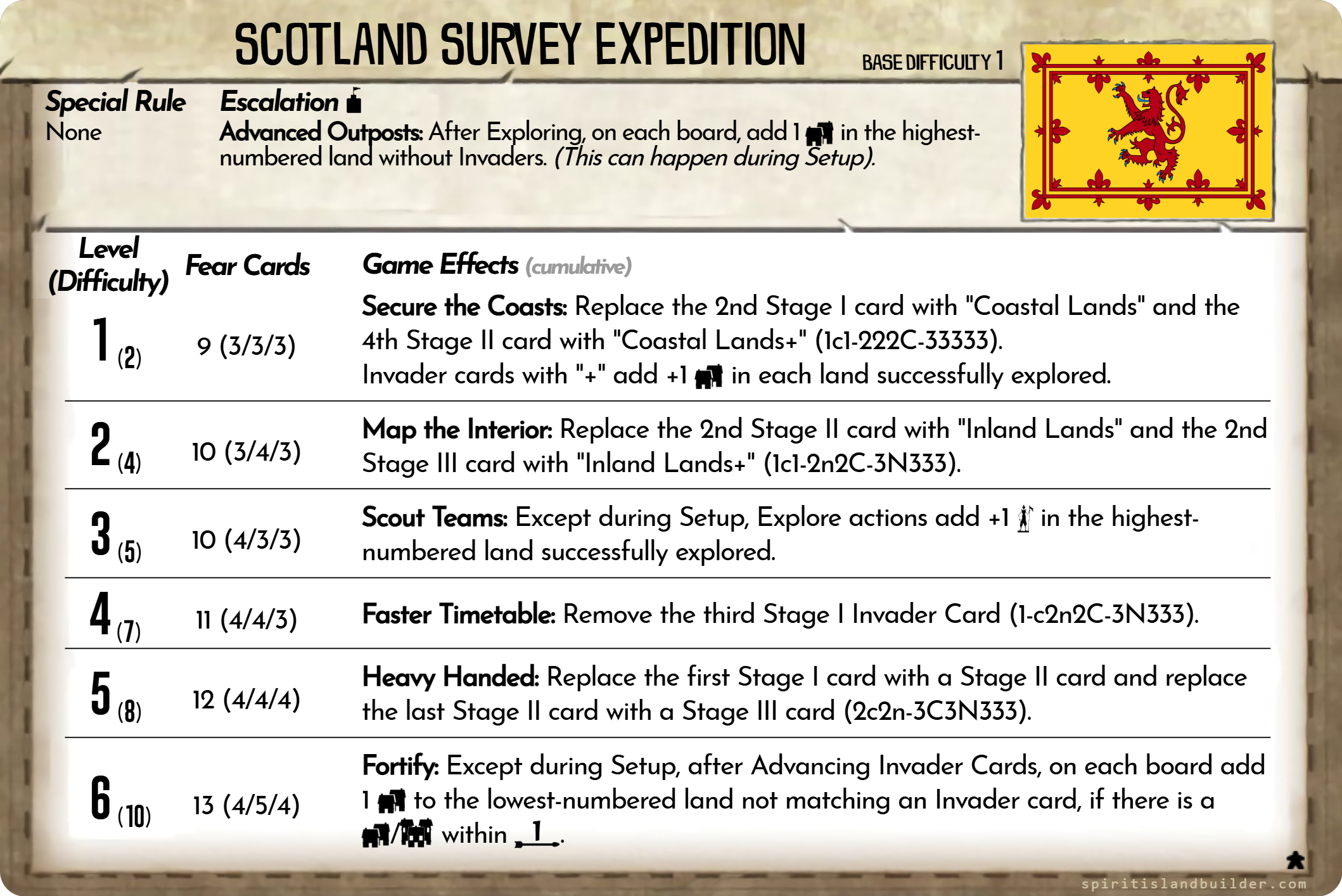 Scotland Survey Expedition preview